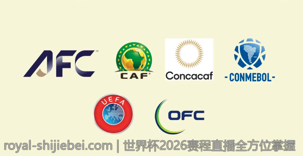 世界杯2026赛程直播全方位掌握