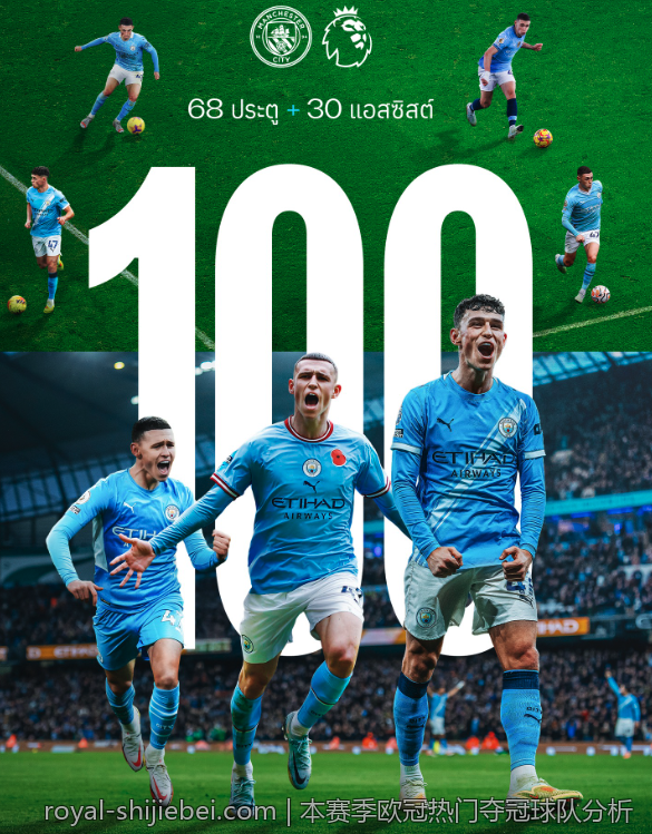 本赛季欧冠热门夺冠球队分析